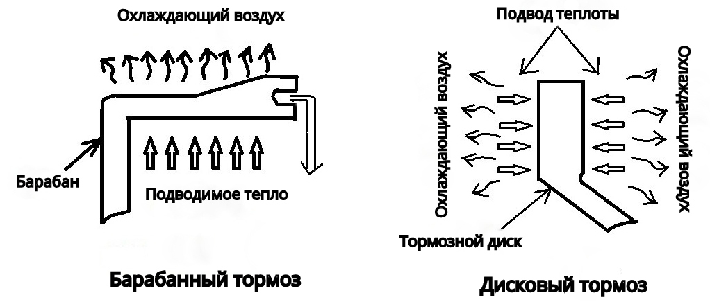 Контрольная работа по теме Технология изготовления цилиндра колесного тормоза