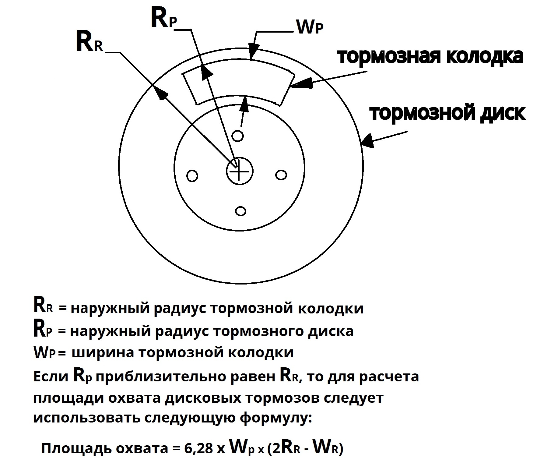 Схема тормозного диска