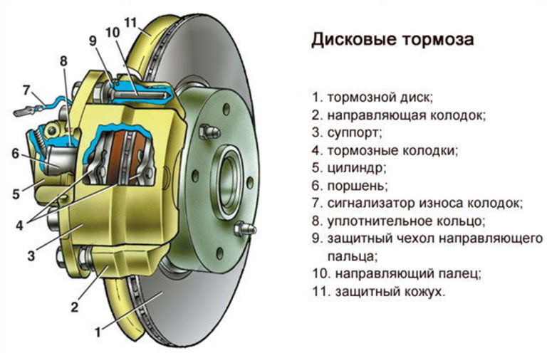 Тормозная система калина 2